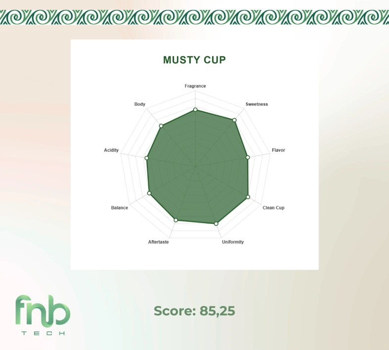 musty cup