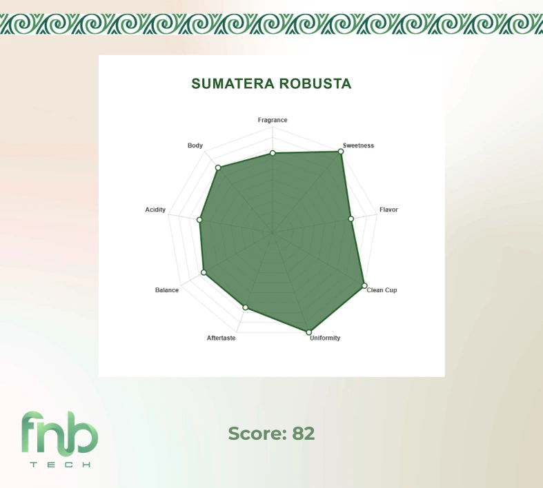 Sumatra Robusta Coffee - Image 6
