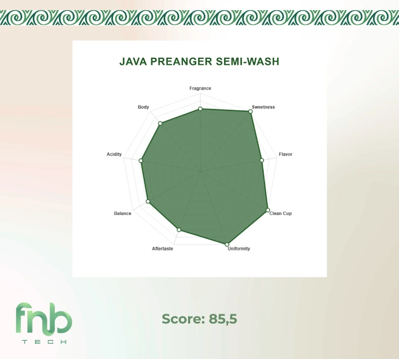 java preanger
