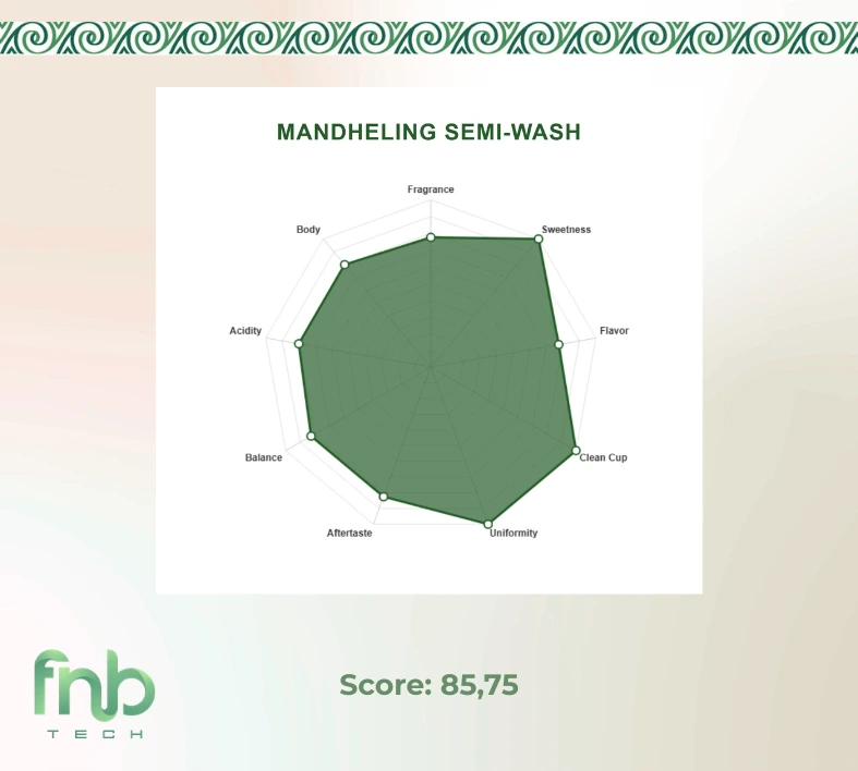 sumatra mandheling